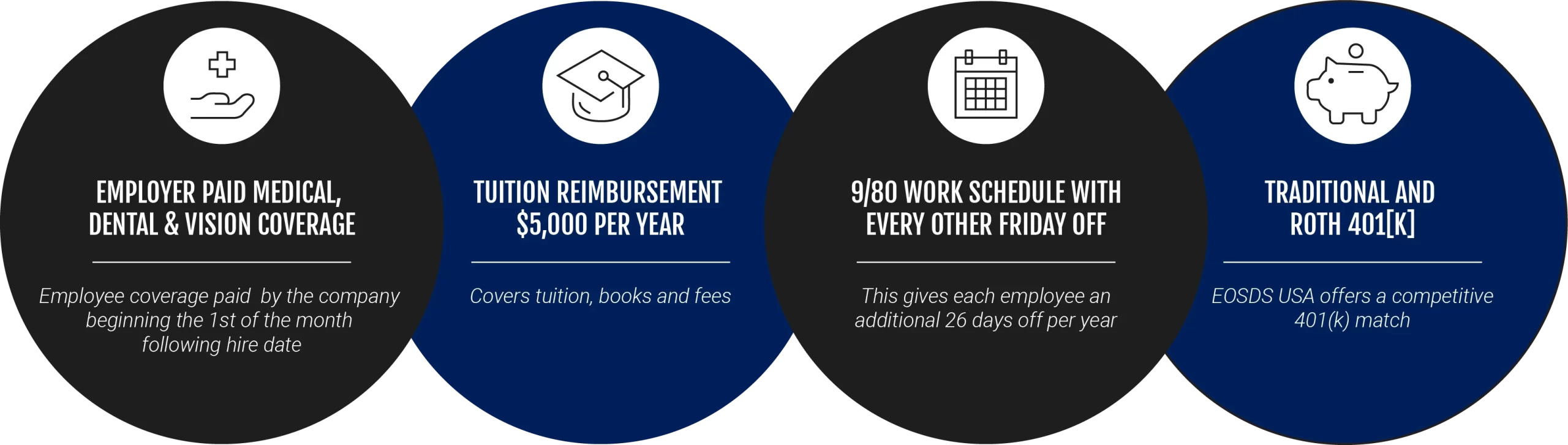 EOS Careers Infographic